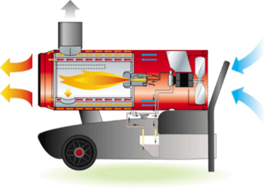 Heating Arcotherm